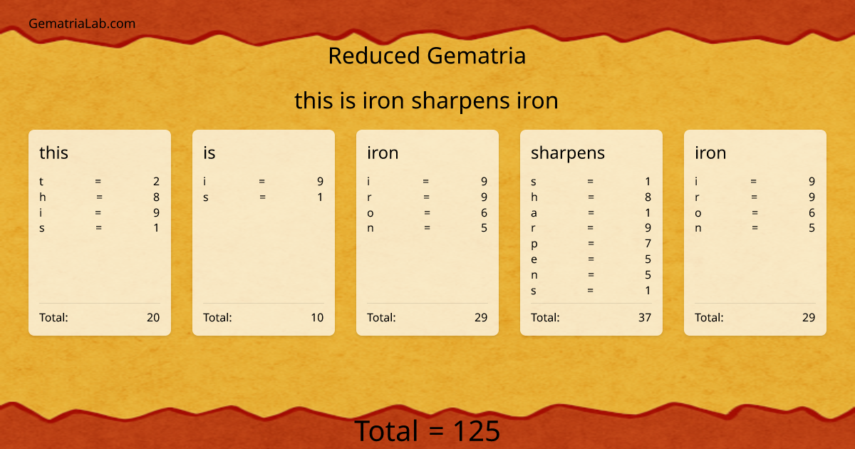 this is iron sharpens iron in reduced Gematria